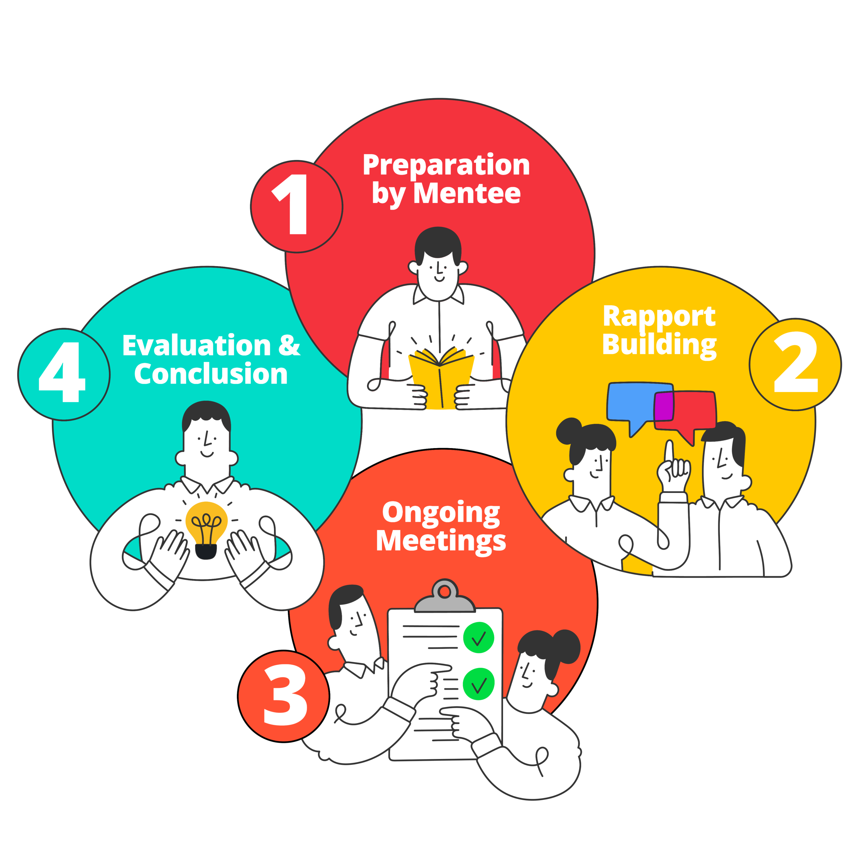 behind-mentoring