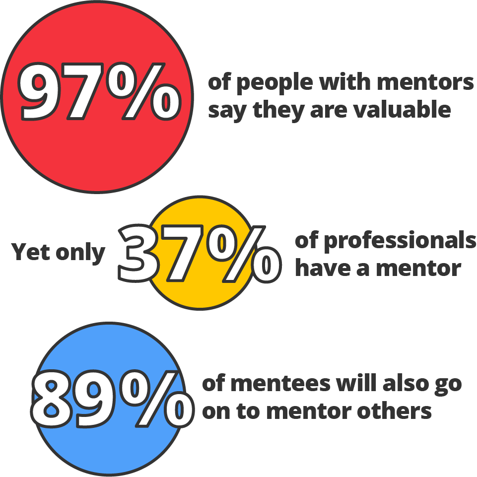 percentage