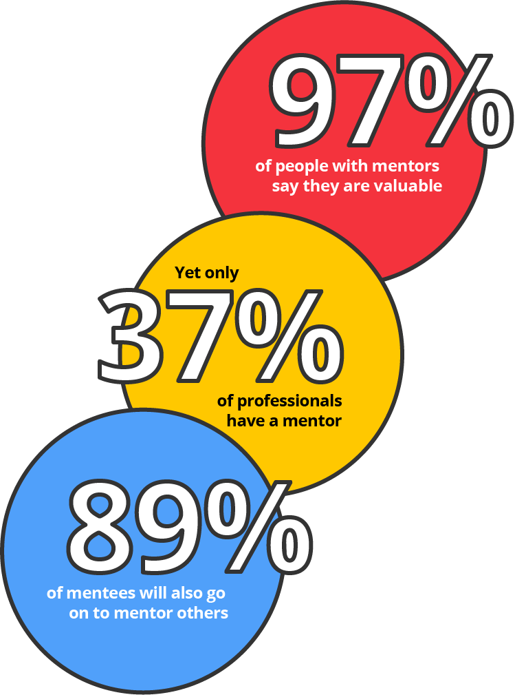 percentage